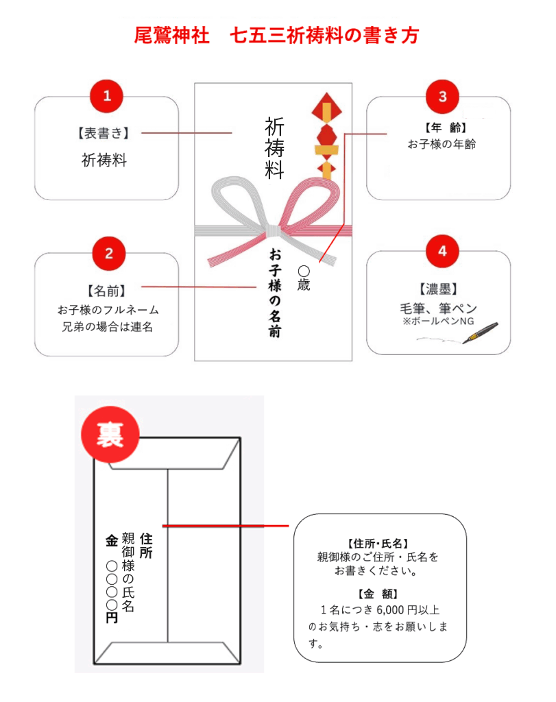 ご祝儀袋